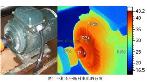 欠相怎麼量|三相電壓不平衡:簡介,原因,危害和影響,採取的解決辦法,